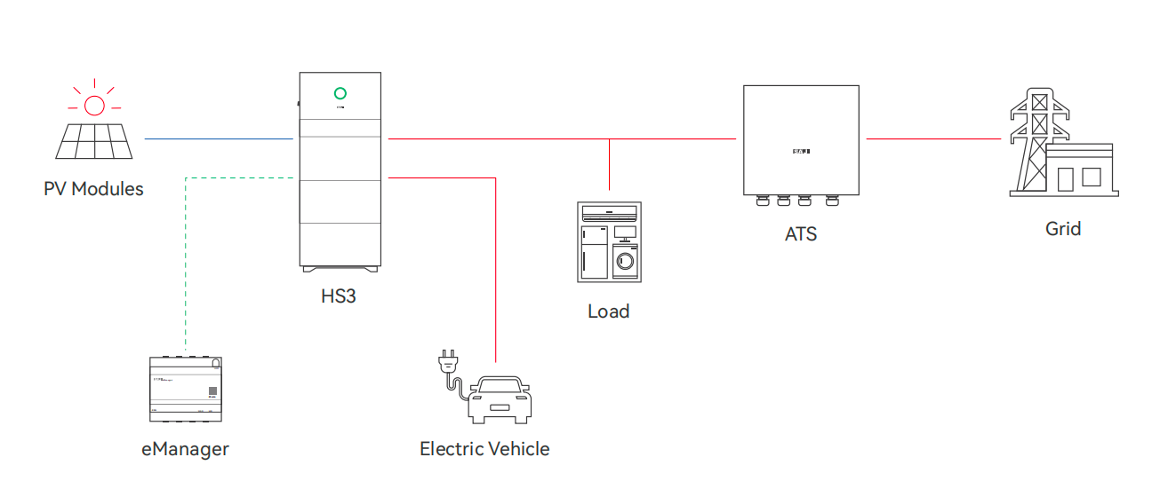 All-in-One Solution-diagram