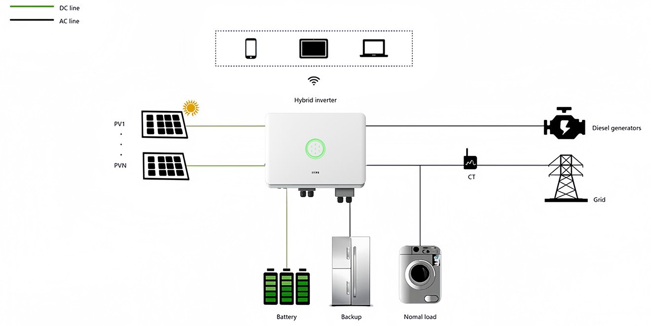 Hybrid Solar Inverter System Connection