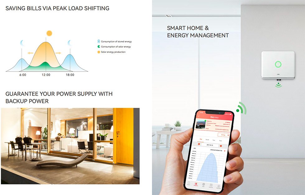 Maximize Your Solar Self Reliance