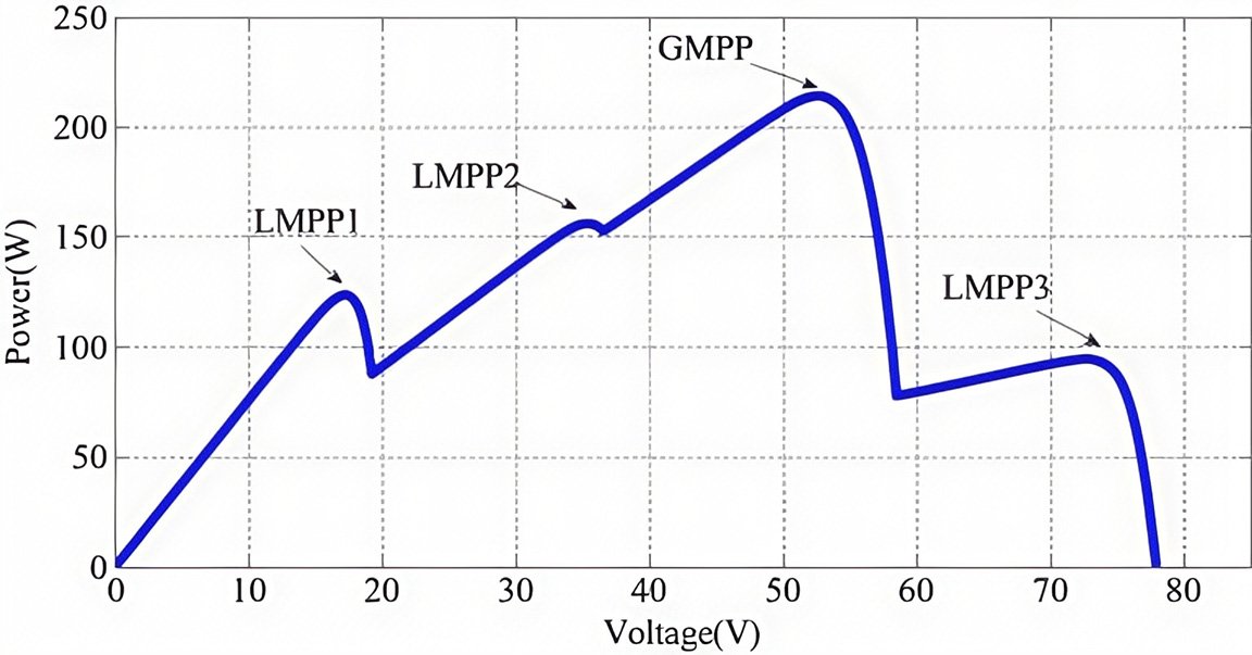 MPPT Navigating Shaded P-V Curve