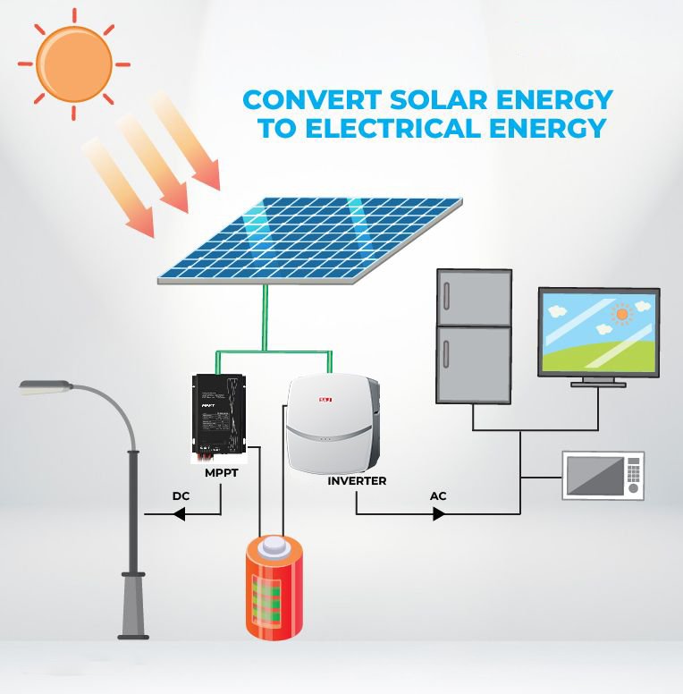 MPPT Optimizing Solar Power Flow