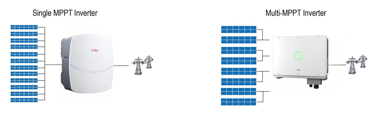 Multi-MPPT vs Single MPPT