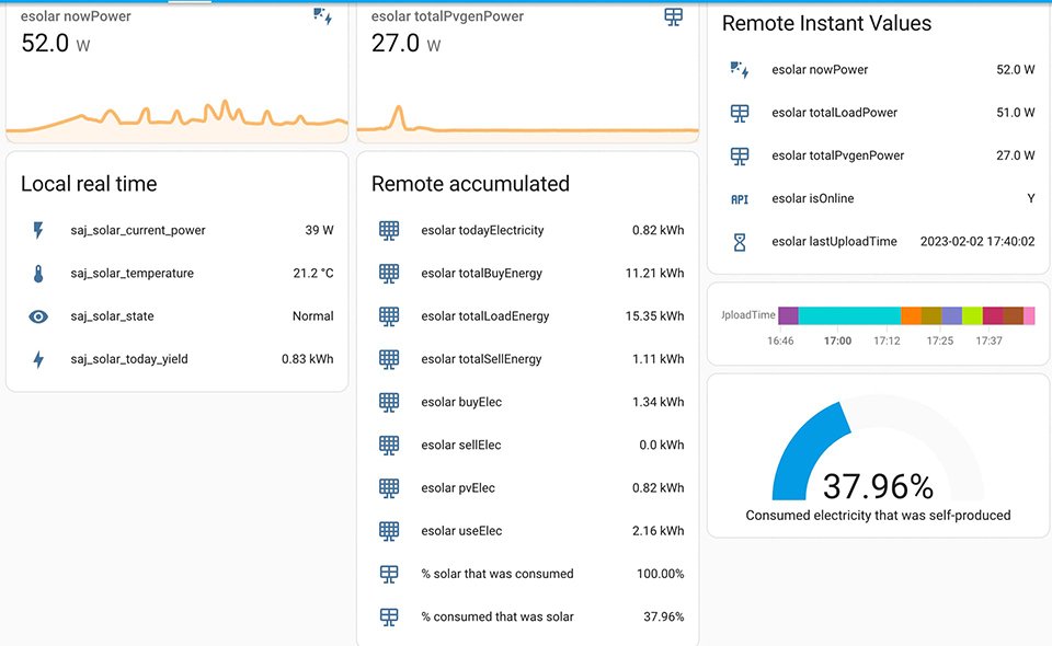 Solar Monitoring Dashboard MPPT Data